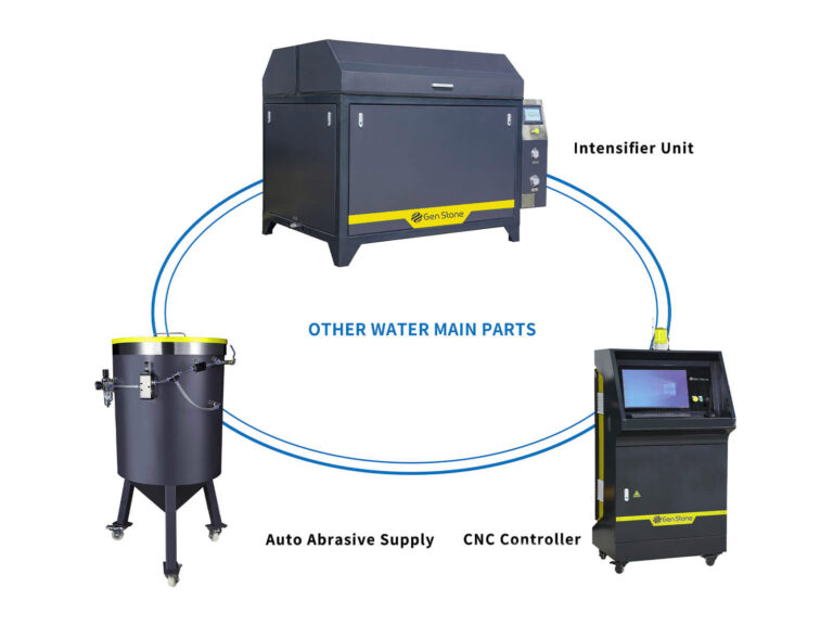 AC5‑Axis CNC Waterjet Machine (W4020) Image
